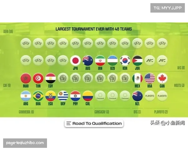 世界杯席位分布反映非欧势力集体突围，足球权力正在转移